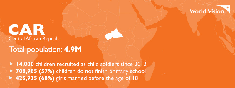 a map of the Africa highlighting Central African Republic with a list of statistics.